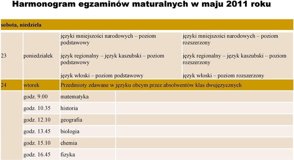 poziom rozszerzony język włoski poziom podstawowy język włoski poziom rozszerzony 24 wtorek Przedmioty zdawane w języku obcym przez