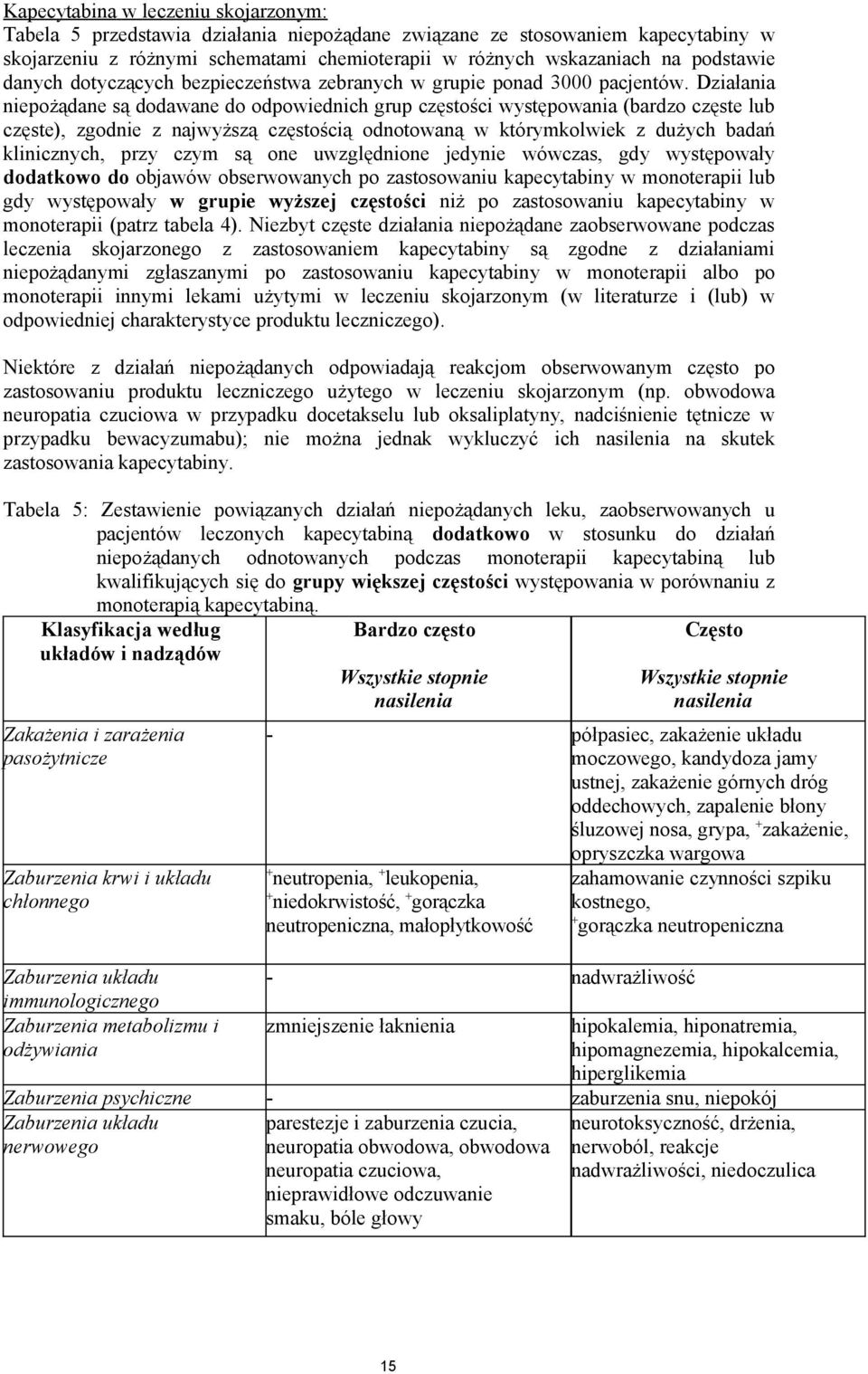 Działania niepożądane są dodawane do odpowiednich grup częstości występowania (bardzo częste lub częste), zgodnie z najwyższą częstością odnotowaną w którymkolwiek z dużych badań klinicznych, przy