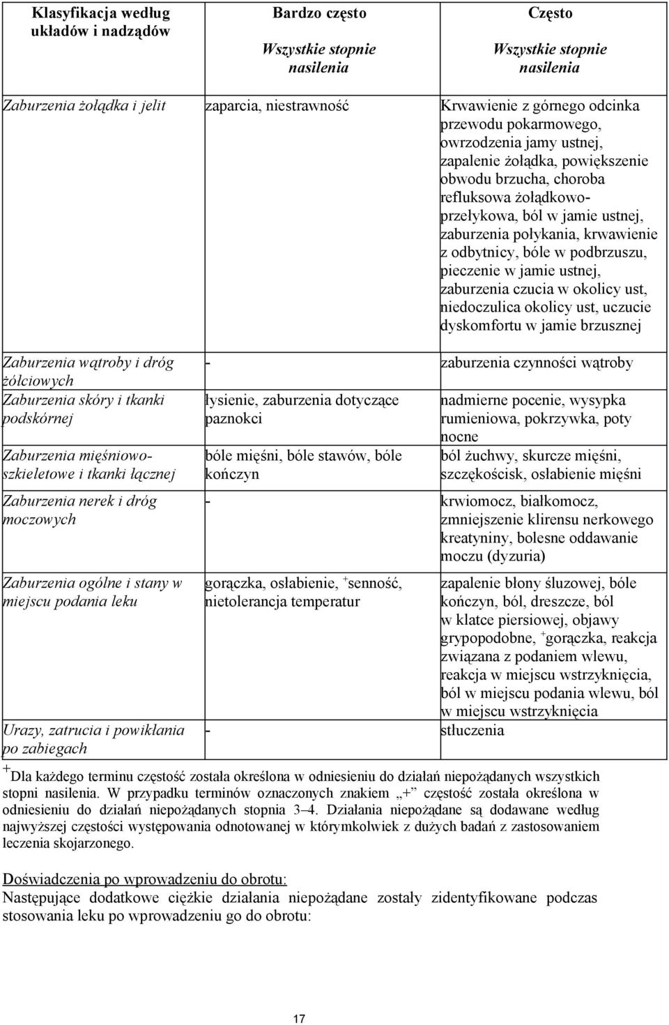 odbytnicy, bóle w podbrzuszu, pieczenie w jamie ustnej, zaburzenia czucia w okolicy ust, niedoczulica okolicy ust, uczucie dyskomfortu w jamie brzusznej Zaburzenia wątroby i dróg żółciowych