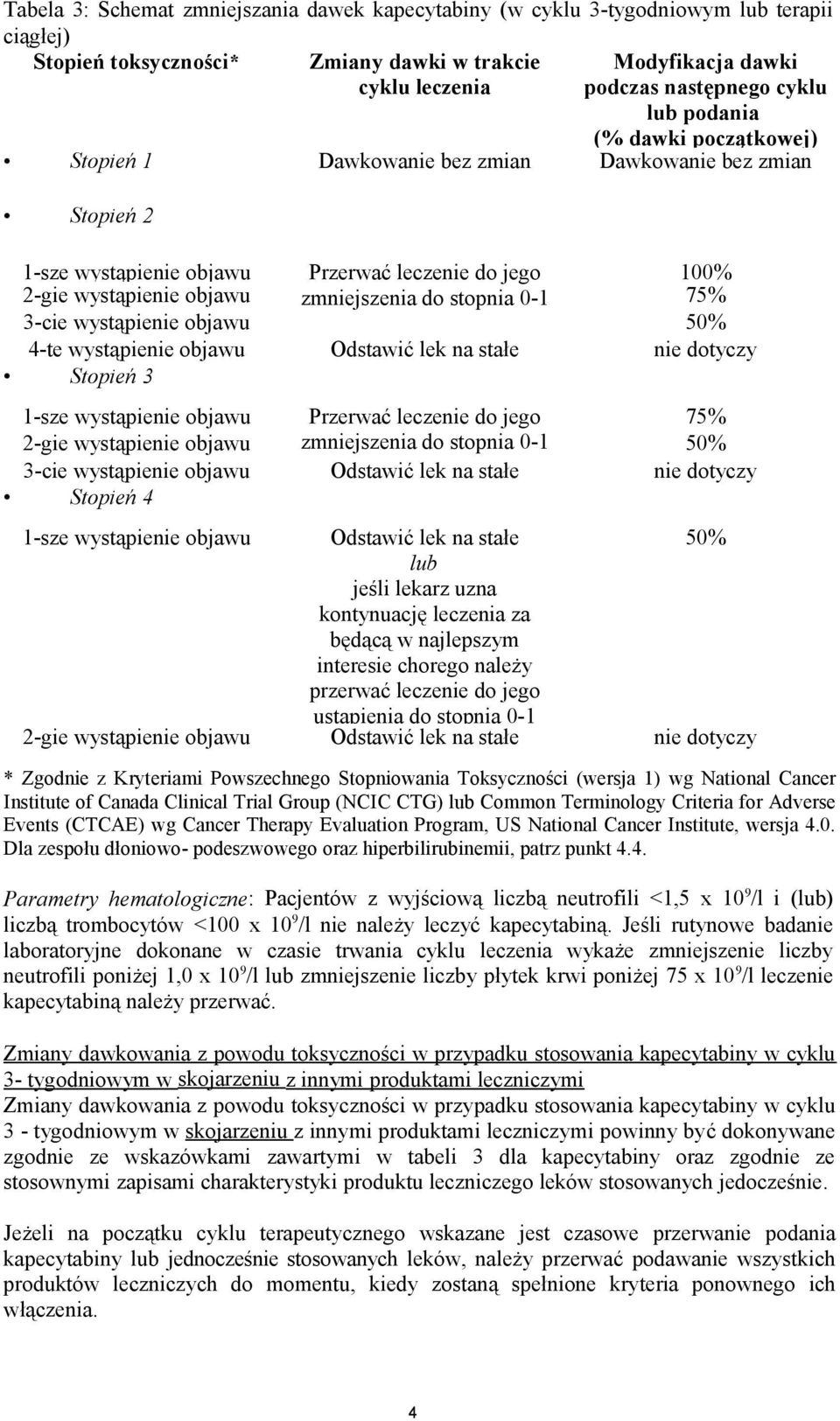 stopnia 0-1 75% 3-cie wystąpienie objawu 50% 4-te wystąpienie objawu Odstawić lek na stałe nie dotyczy Stopień 3 1-sze wystąpienie objawu Przerwać leczenie do jego 75% 2-gie wystąpienie objawu