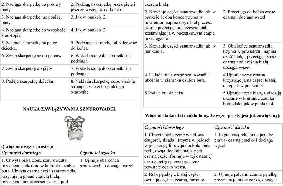 7. Zwija skarpetkę do pięty. 7. Wkłada stopę do skarpetki i ją podciąga. 8. Podaje skarpetkę dziecku. 8. Nakłada skarpetkę odpowiednią stroną na wierzch i podciąga skarpetkę.