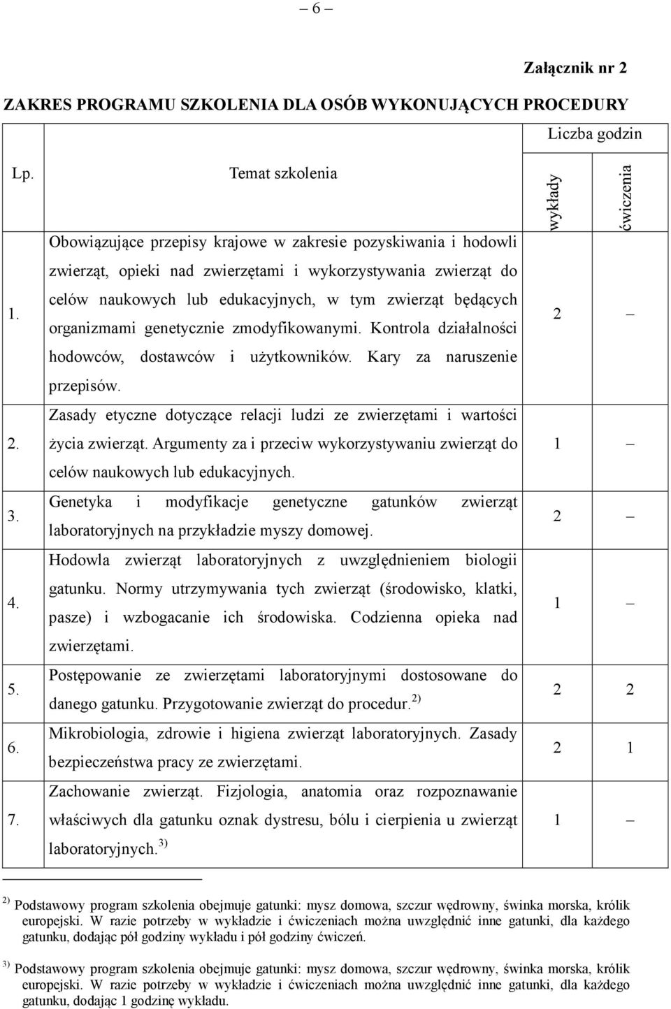 genetycznie zmodyfikowanymi. Kontrola działalności hodowców, dostawców i użytkowników. Kary za naruszenie przepisów. Zasady etyczne dotyczące relacji ludzi ze zwierzętami i wartości życia zwierząt.