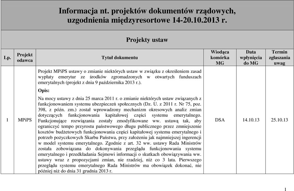 (projekt z dnia 9 października 2013 r.). Opis: Na mocy ustawy z dnia 25 marca 2011 r. o zmianie niektórych ustaw związanych z funkcjonowaniem systemu ubezpieczeń społecznych (Dz. U. z 2011 r.