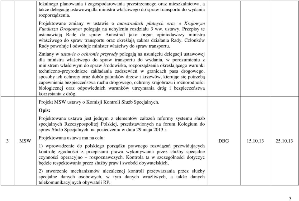 Przepisy te ustanawiają Radę do spraw Autostrad jako organ opiniodawczy ministra właściwego do spraw transportu oraz określają zakres działania Rady.