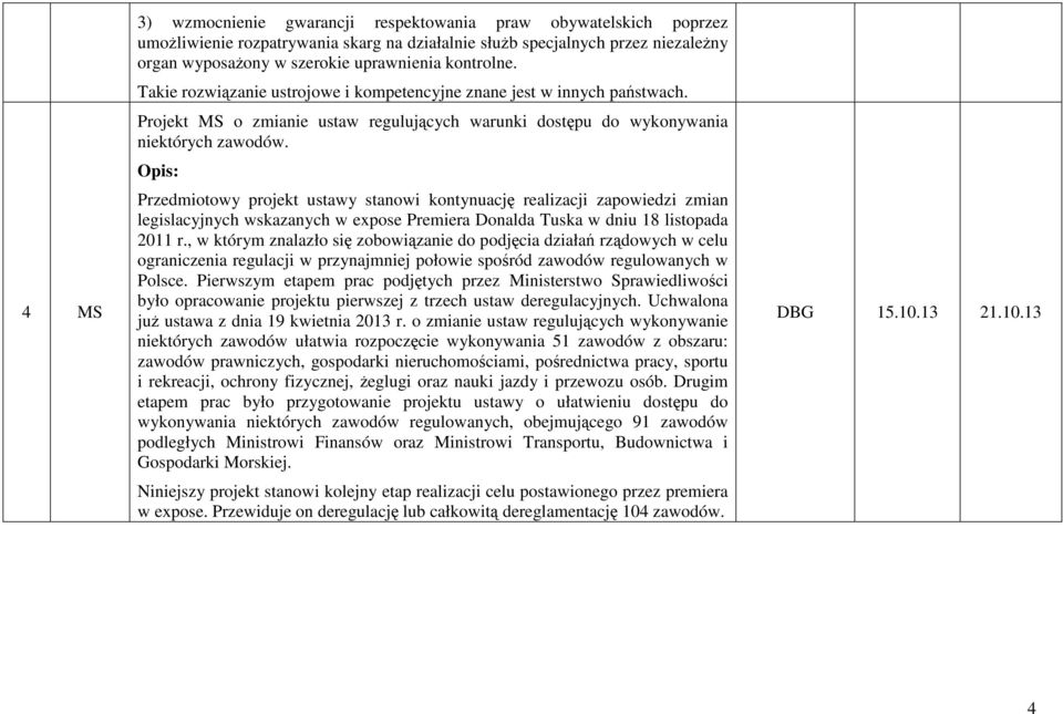 Opis: Przedmiotowy projekt ustawy stanowi kontynuację realizacji zapowiedzi zmian legislacyjnych wskazanych w expose Premiera Donalda Tuska w dniu 18 listopada 2011 r.