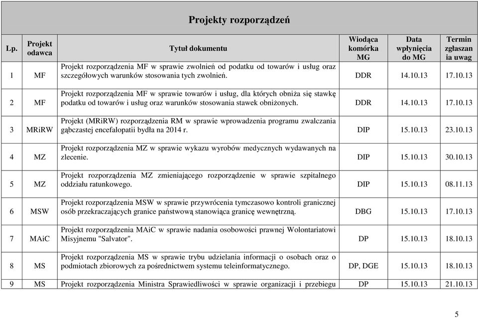 od towarów i usług oraz szczegółowych warunków stosowania tych zwolnień. DDR 14.10.
