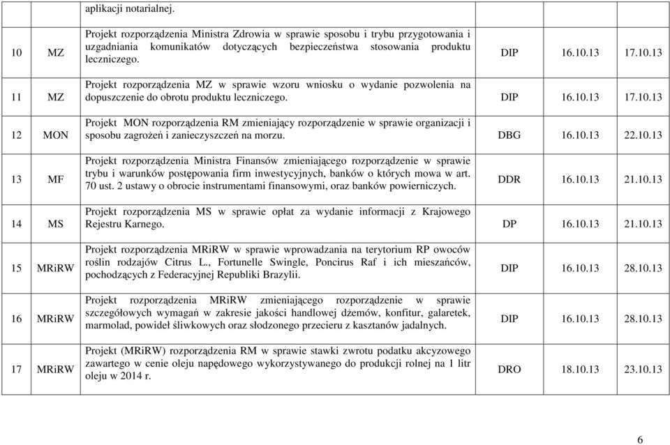 DBG 16.10.13 22.10.13 13 MF Projekt rozporządzenia Ministra Finansów zmieniającego rozporządzenie w sprawie trybu i warunków postępowania firm inwestycyjnych, banków o których mowa w art. 70 ust.