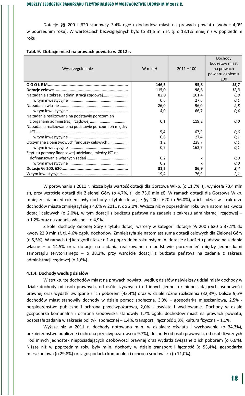 .. 1150 986 123 Na zadania z zakresu administracji rządowej... 820 1014 88 w tym inwestycyjne... 06 276 01 Na zadania własne... 260 960 28 w tym inwestycyjne.