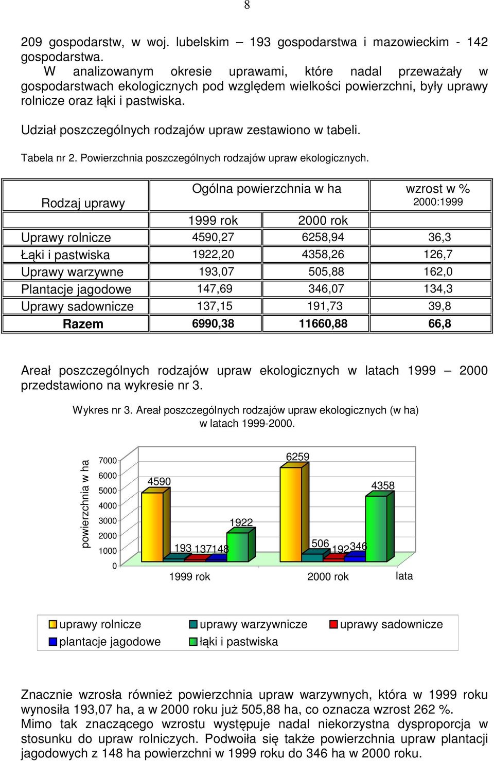 Udział poszczególnych rodzajów upraw zestawiono w tabeli. Tabela nr 2. Powierzchnia poszczególnych rodzajów upraw ekologicznych.