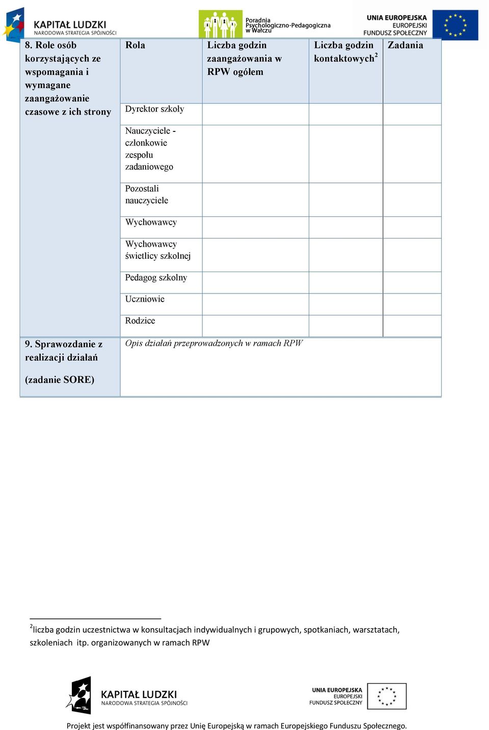 świetlicy szkolnej Pedagog szkolny Uczniowie Rodzice 9.