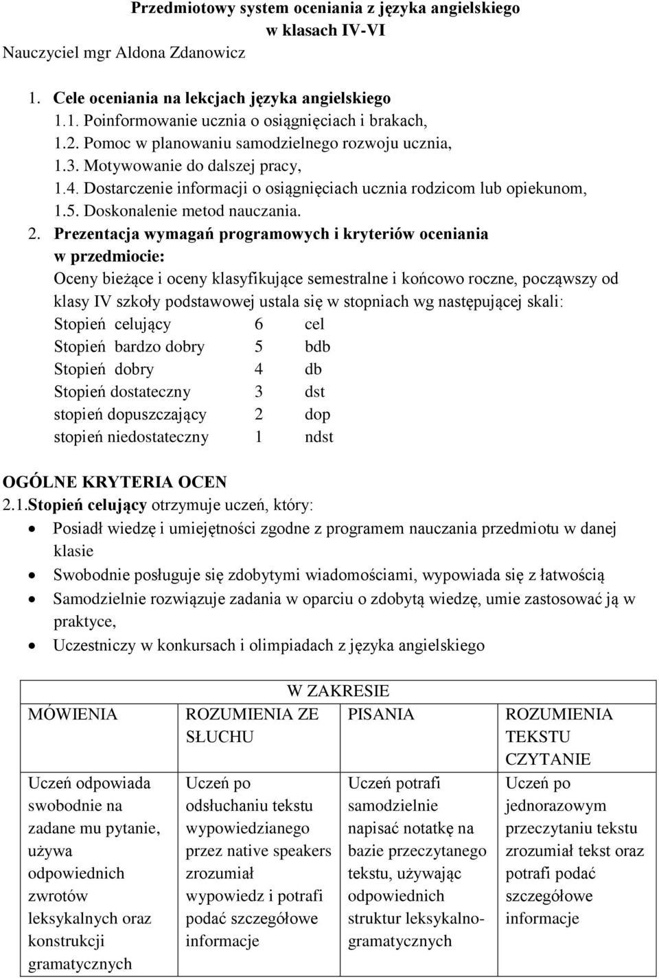 Prezentacja wymagań programowych i kryteriów oceniania w przedmiocie: Oceny bieżące i oceny klasyfikujące semestralne i końcowo roczne, począwszy od klasy IV szkoły podstawowej ustala się w stopniach