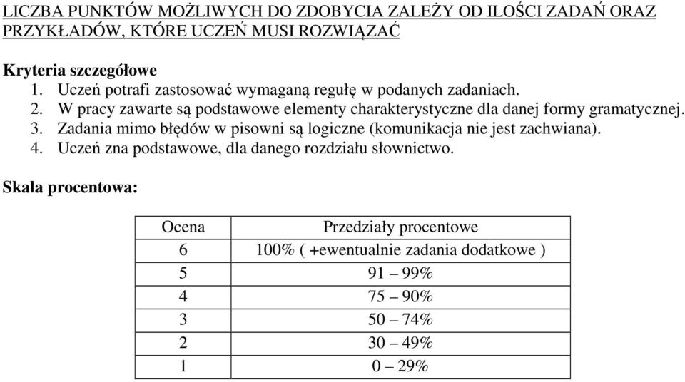 W pracy zawarte są podstawowe elementy charakterystyczne dla danej formy gramatycznej. 3.