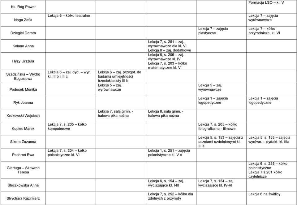 Lekcja 7, s. 251 zaj. dla kl. VI Lekcja 8 zaj. dodatkowe Lekcja 6, s. 206 zaj. kl. IV Lekcja 7, s. 203 kółko matematyczne kl. VI Lekcja 5 zaj.