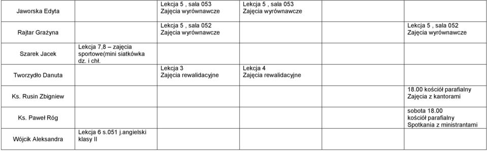 Lekcja 3 Zajęcia rewalidacyjne Lekcja 4 Zajęcia rewalidacyjne Ks. Rusin Zbigniew Ks.