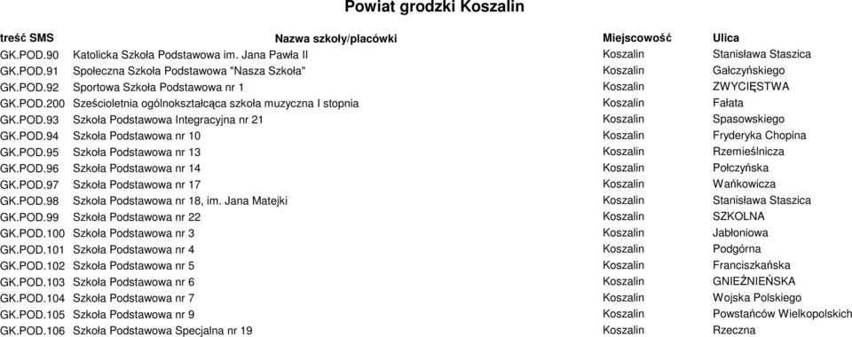 POD.95 Szkoła Podstawowa nr 13 Koszalin Rzemieślnicza GK.POD.96 Szkoła Podstawowa nr 14 Koszalin Połczyńska GK.POD.97 Szkoła Podstawowa nr 17 Koszalin Wańkowicza GK.POD.98 Szkoła Podstawowa nr 18, im.