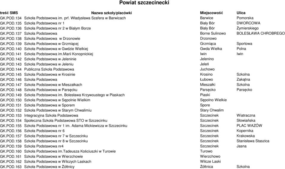 POD.141 Szkoła Podstawowa im.marii Konopnickiej Iwin Iwin GK.POD.142 Szkoła Podstawowa w Jeleninie Jelenino GK.POD.143 Szkoła Podstawowa w Jeleniu Jeleń GK.POD.144 Publiczna Szkoła Podstawowa Juchowo GK.