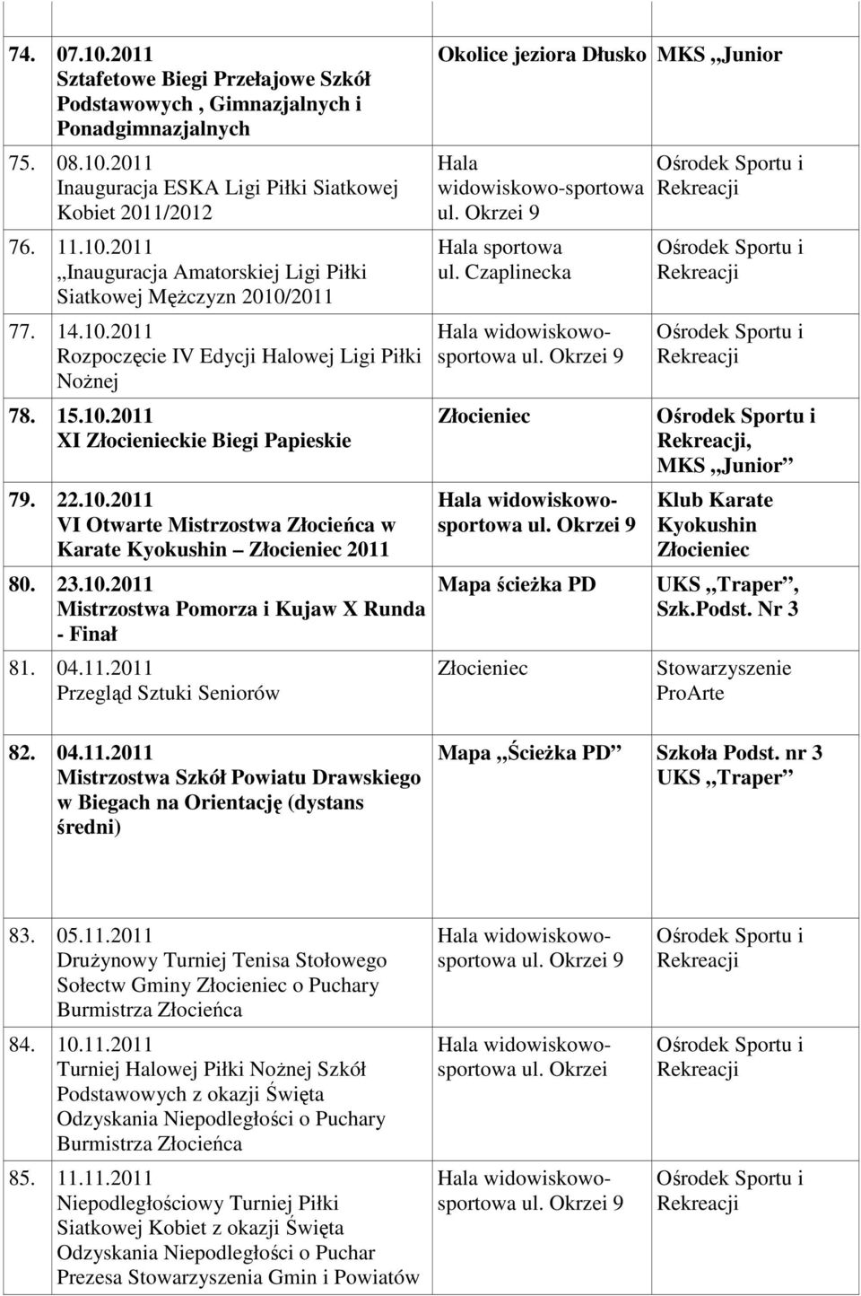 04.11.011 Przegląd Sztuki Seniorów Okolice jeziora Dłusko MKS Junior sportowa ul. Czaplinecka Mapa ścieżka PD, Klub Karate Kyokushin, Szk.Podst. Nr 3 Stowarzyszenie ProArte 8. 04.11.011 Mistrzostwa Szkół Powiatu Drawskiego w Biegach na Orientację (dystans średni) Mapa Ścieżka PD Szkoła Podst.