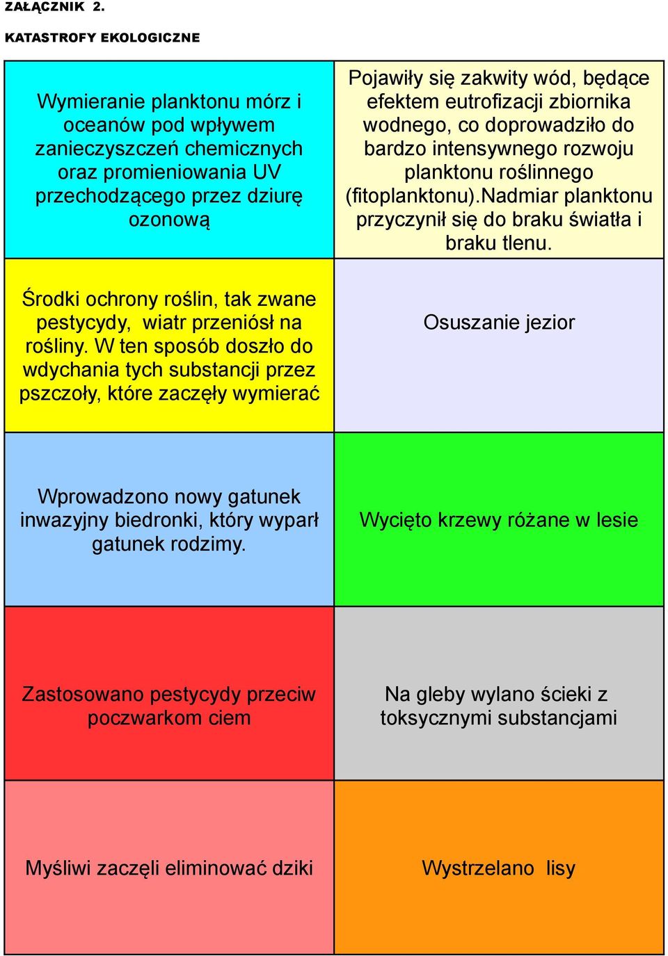 pestycydy, wiatr przeniósł na rośliny.