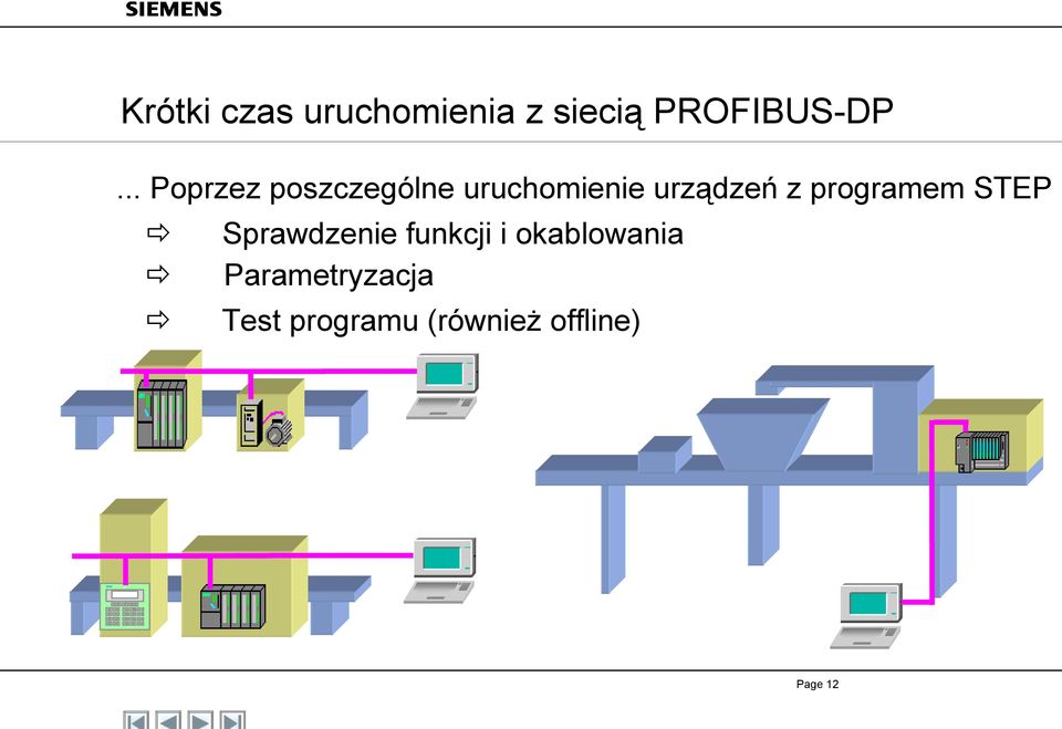 programem STEP Sprawdzenie funkcji i okablowania