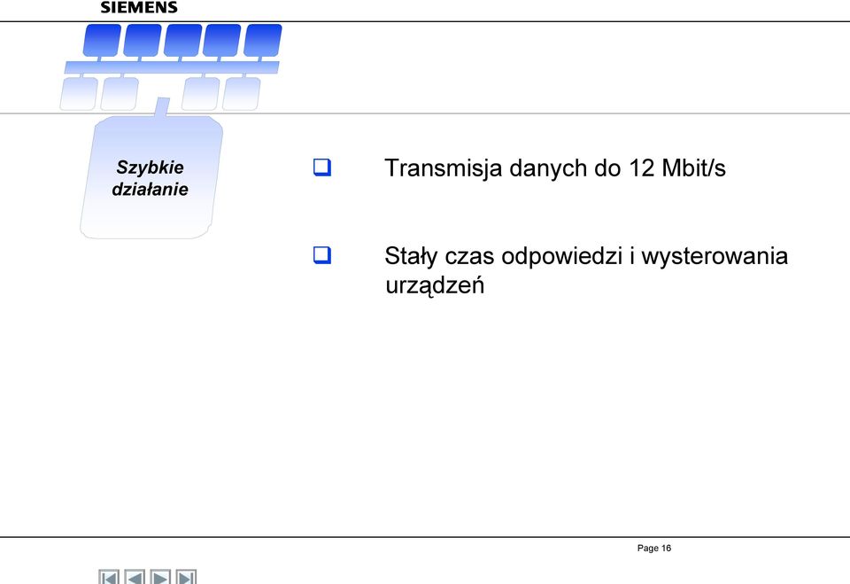 Mbit/s Stały czas