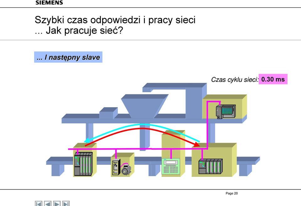 ... I następny slave Czas