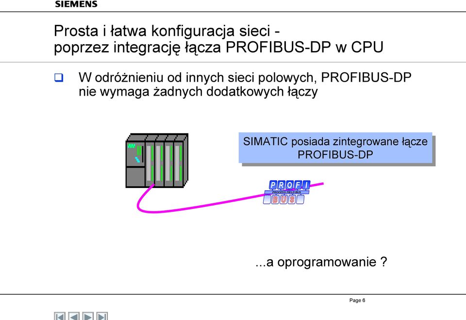 PROFIBUS-DP nie wymaga żadnych dodatkowych łączy SIMATIC posiada