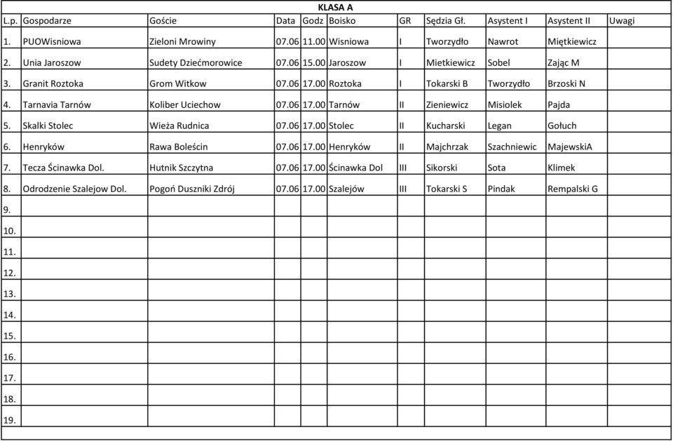 Brzoski N Tarnavia Tarnów Koliber Uciechow 006 100 Tarnów II Zieniewicz Misiolek Pajda Skalki Stolec Wieża Rudnica 006 100 Stolec II Kucharski Legan Gołuch Henryków Rawa Boleścin 006 100