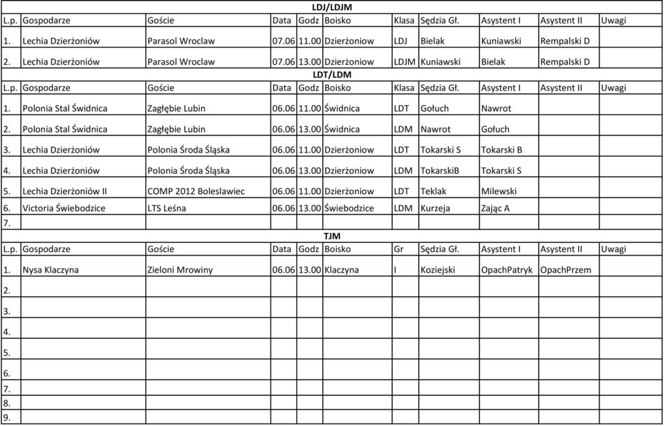 00 Świdnica LDT Gołuch Nawrot Polonia Stal Świdnica Zagłębie Lubin 006 100 Świdnica LDM Nawrot Gołuch Lechia Dzierżoniów Polonia Środa Śląska 006 11.