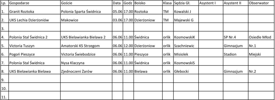 Bielawianka Bielawa 2 006 11.00 Świdnica orlik KosmowskiK SP Nr.4 Osiedle Młod Victoria Tuszyn Amatorski KS Strzegom 006 100 Dzierżoniow orlik Szachniewic Gimnazjum Nr.