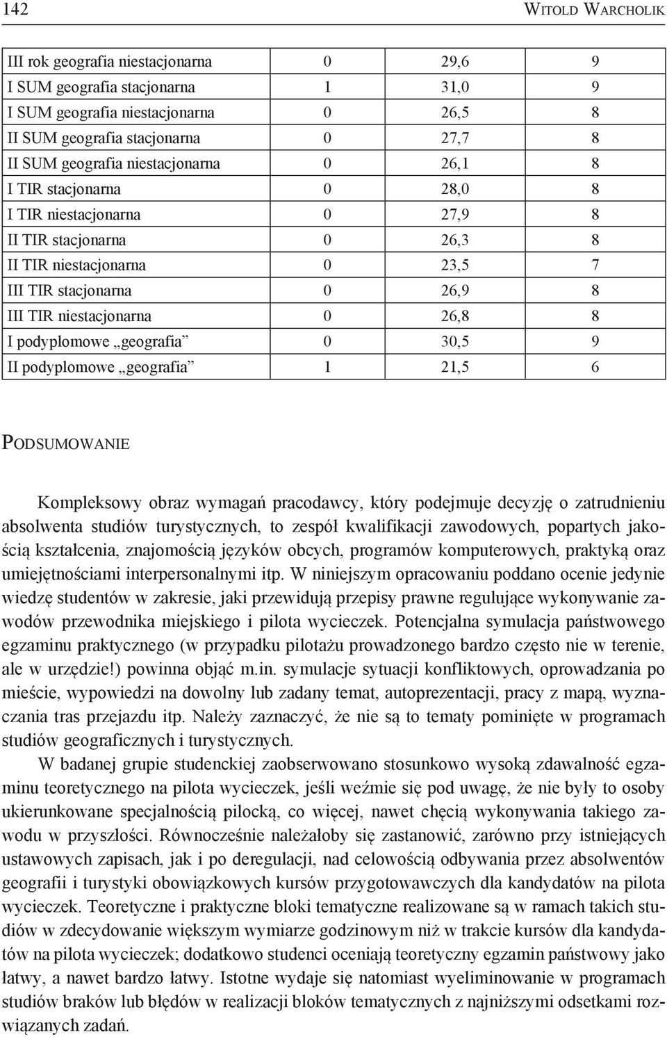 8 I podyplomowe geografia 0 30,5 9 II podyplomowe geografia 1 21,5 6 Podsumowanie Kompleksowy obraz wymagań pracodawcy, który podejmuje decyzję o zatrudnieniu absolwenta studiów turystycznych, to