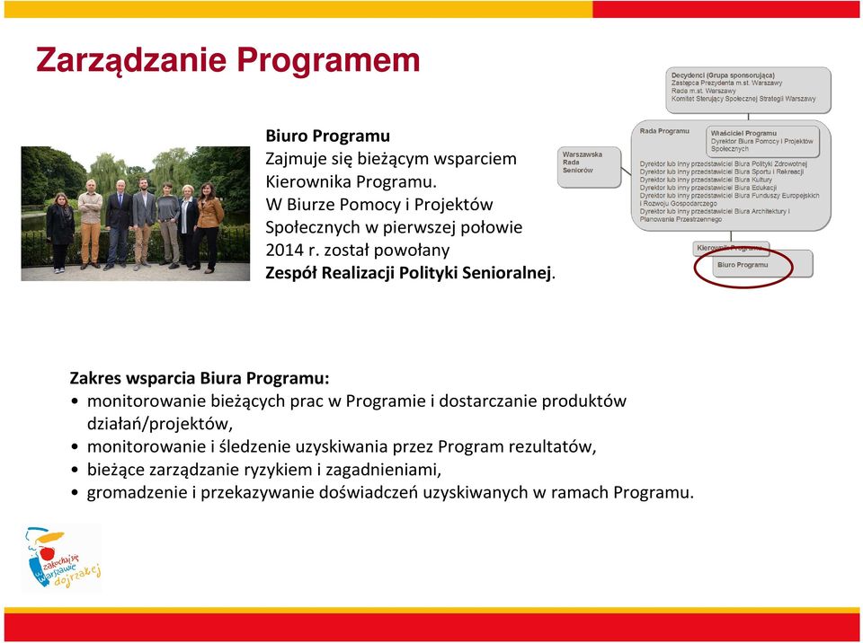 Zakres wsparcia Biura Programu: monitorowanie bieżących prac w Programie i dostarczanie produktów działań/projektów,