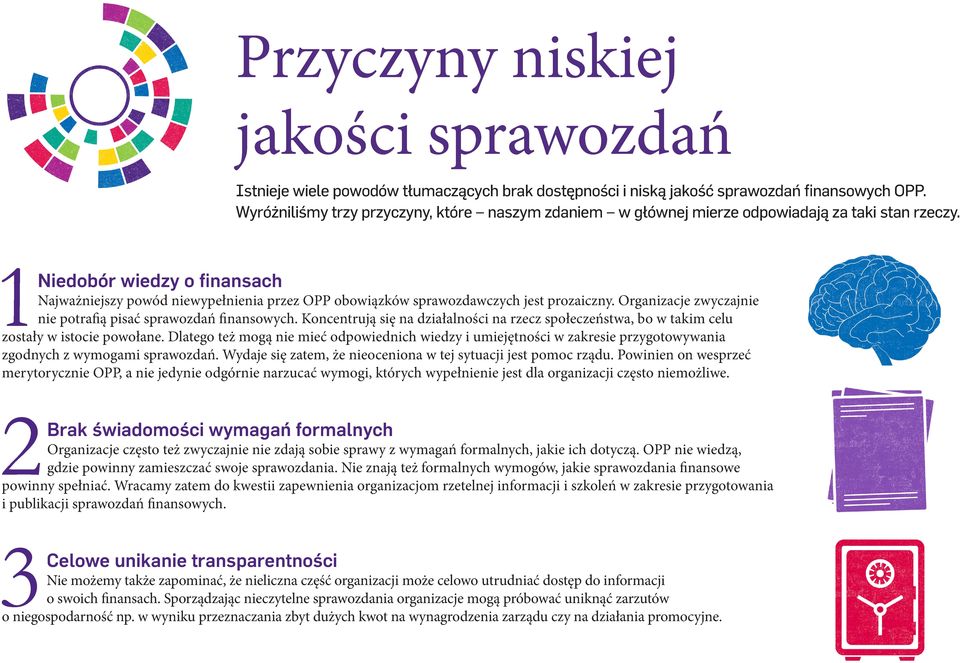 1 Niedobór wiedzy o finansach Najważniejszy powód niewypełnienia przez OPP obowiązków sprawozdawczych jest prozaiczny. Organizacje zwyczajnie nie potrafią pisać sprawozdań finansowych.