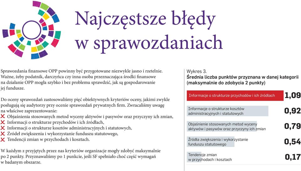 Do oceny sprawozdań zastosowaliśmy pięć obiektywnych kryteriów oceny, jakimi zwykle posługują się audytorzy przy ocenie sprawozdań prywatnych firm.