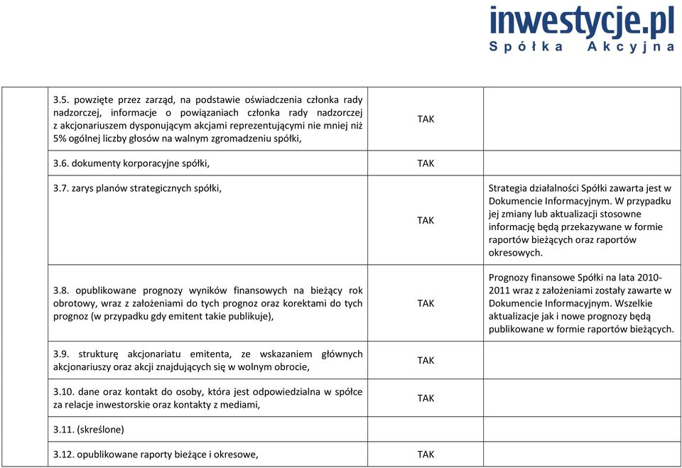 opublikowane prognozy wyników finansowych na bieżący rok obrotowy, wraz z założeniami do tych prognoz oraz korektami do tych prognoz (w przypadku gdy emitent takie publikuje), 3.9.