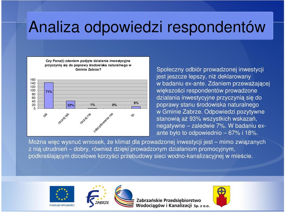 Zdaniem przewaŝającej większości respondentów prowadzone działania inwestycyjne przyczynią się do poprawy stanu środowiska naturalnego w Gminie Zabrze.