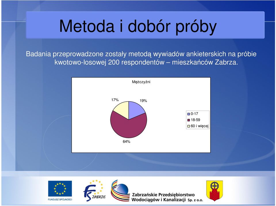 próbie kwotowo-losowej 200 respondentów