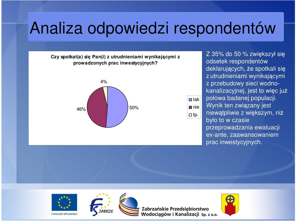 Z 35% do 50 % zwiększył się odsetek respondentów deklarujących, Ŝe spotkali się z utrudnieniami wynikającymi z