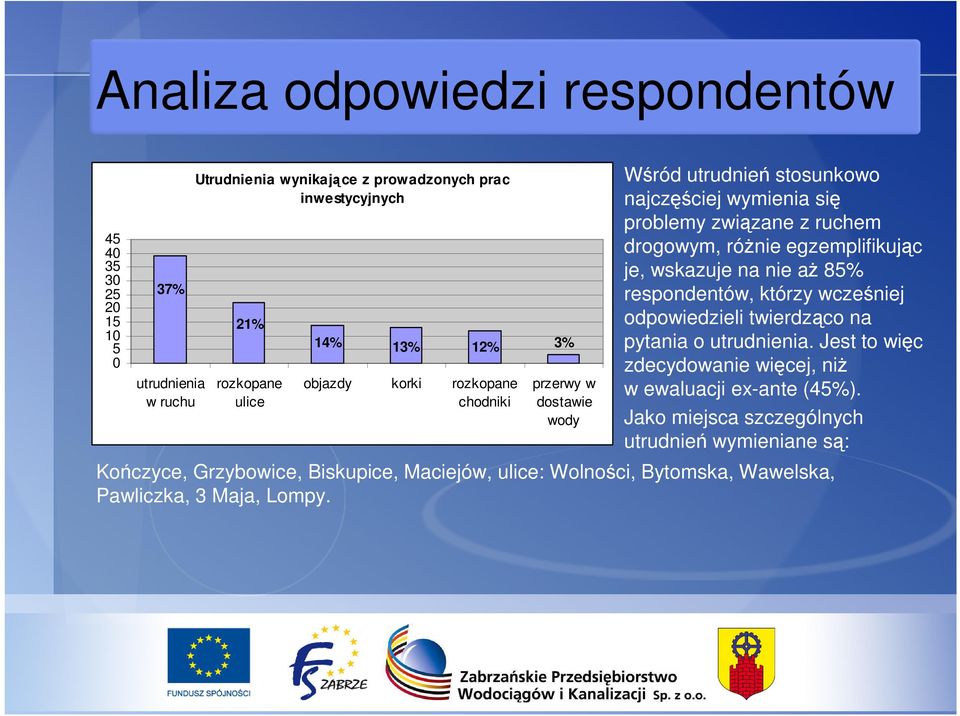 wskazuje na nie aŝ 85% respondentów, którzy wcześniej odpowiedzieli twierdząco na pytania o utrudnienia.