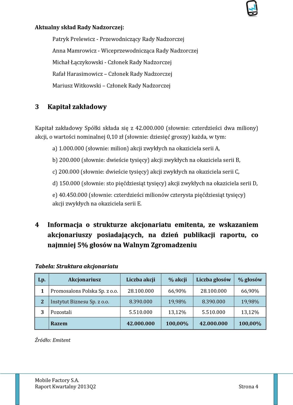 000 (słownie: czterdzieści dwa miliony) akcji, o wartości nominalnej 0,10 zł (słownie: dziesięć groszy) każda, w tym: a) 1.000.000 (słownie: milion) akcji zwykłych na okaziciela serii A, b) 200.