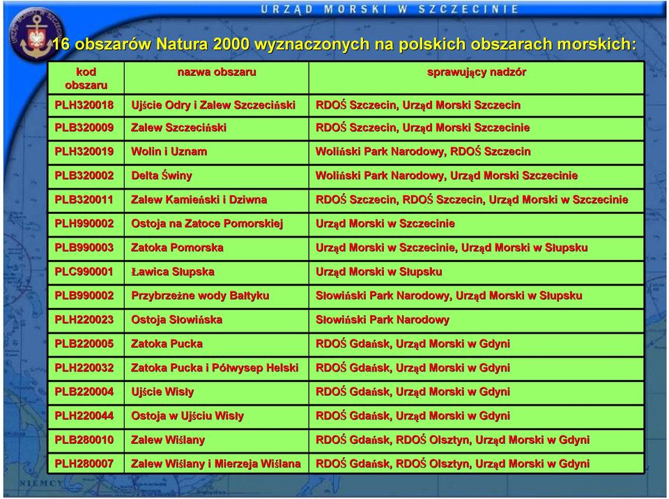 Pomorska Ławica Słupska Przybrzeżne wody Bałtyku Ostoja SłowiS owińska Zatoka Pucka Zatoka Pucka i Półwysep P Helski Ujście Wisły Ostoja w Ujściu Wisły Zalew Wiślany Zalew Wiślany i Mierzeja Wiślana