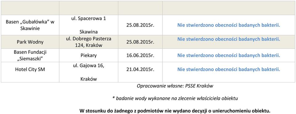 Gajowa 16, 21.04.2015r.