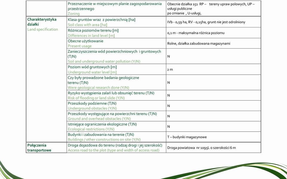 gruntowych m Underground water level m Czy były prowadzone badania geologiczne terenu (T/) Were geological research done (Y/) Ryzyko wystąpienia zalań lub obsunięć terenu (T/) Risk of flooding or