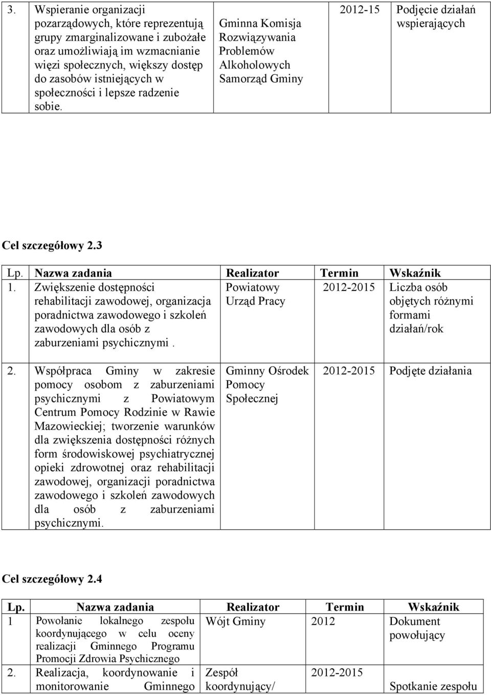 Zwiększenie dostępności rehabilitacji zawodowej, organizacja poradnictwa zawodowego i szkoleń zawodowych dla osób z zaburzeniami psychicznymi.
