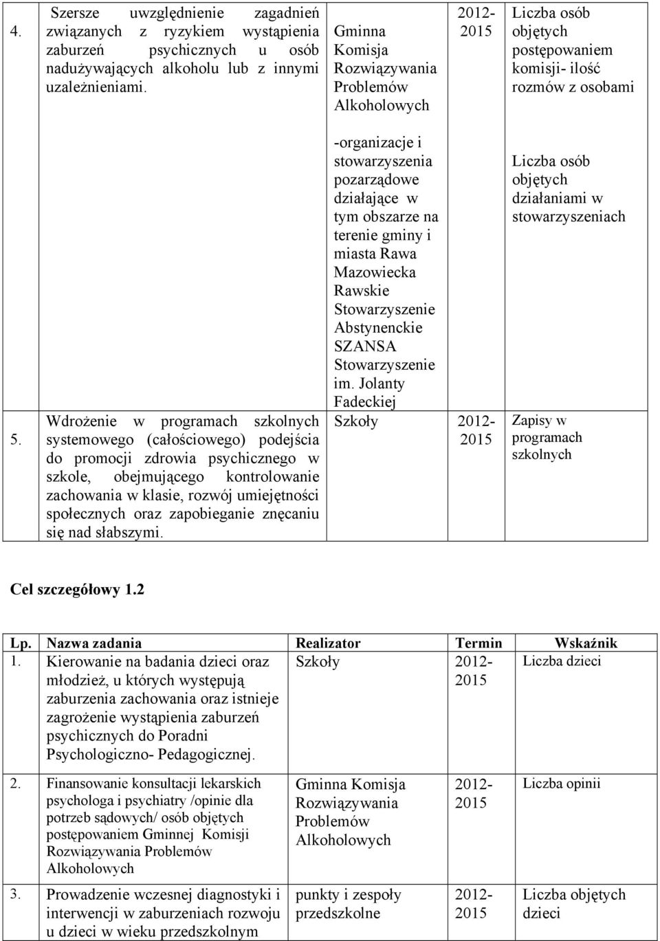 Wdrożenie w programach szkolnych systemowego (całościowego) podejścia do promocji zdrowia psychicznego w szkole, obejmującego kontrolowanie zachowania w klasie, rozwój umiejętności społecznych oraz