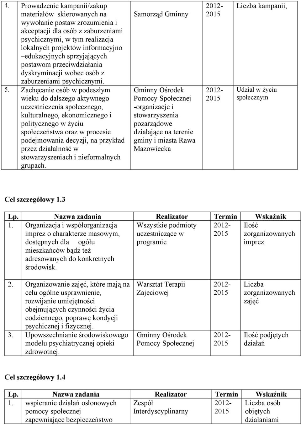Zachęcanie osób w podeszłym wieku do dalszego aktywnego uczestniczenia społecznego, kulturalnego, ekonomicznego i politycznego w życiu społeczeństwa oraz w procesie podejmowania decyzji, na przykład