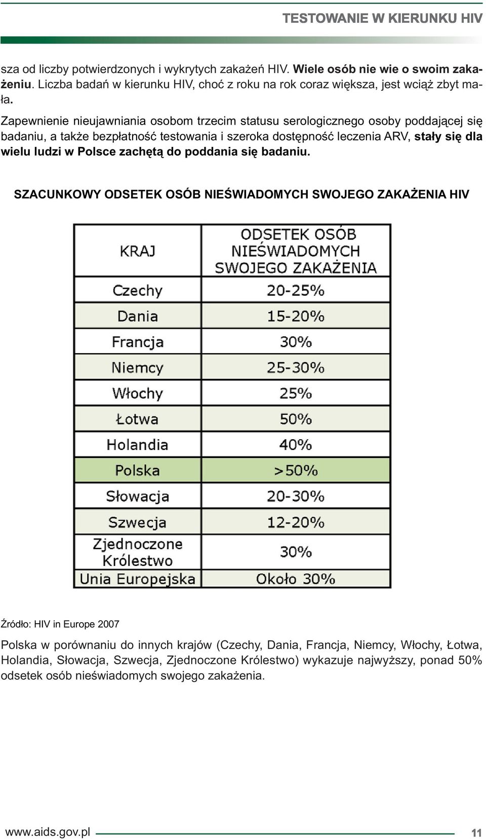 Za pew nie nie nie ujaw nia nia oso bom trze cim sta tu su se ro lo gicz ne go oso by poddającej się badaniu, a także bezpłatność testowania i szeroka dostępność leczenia ARV, stały się