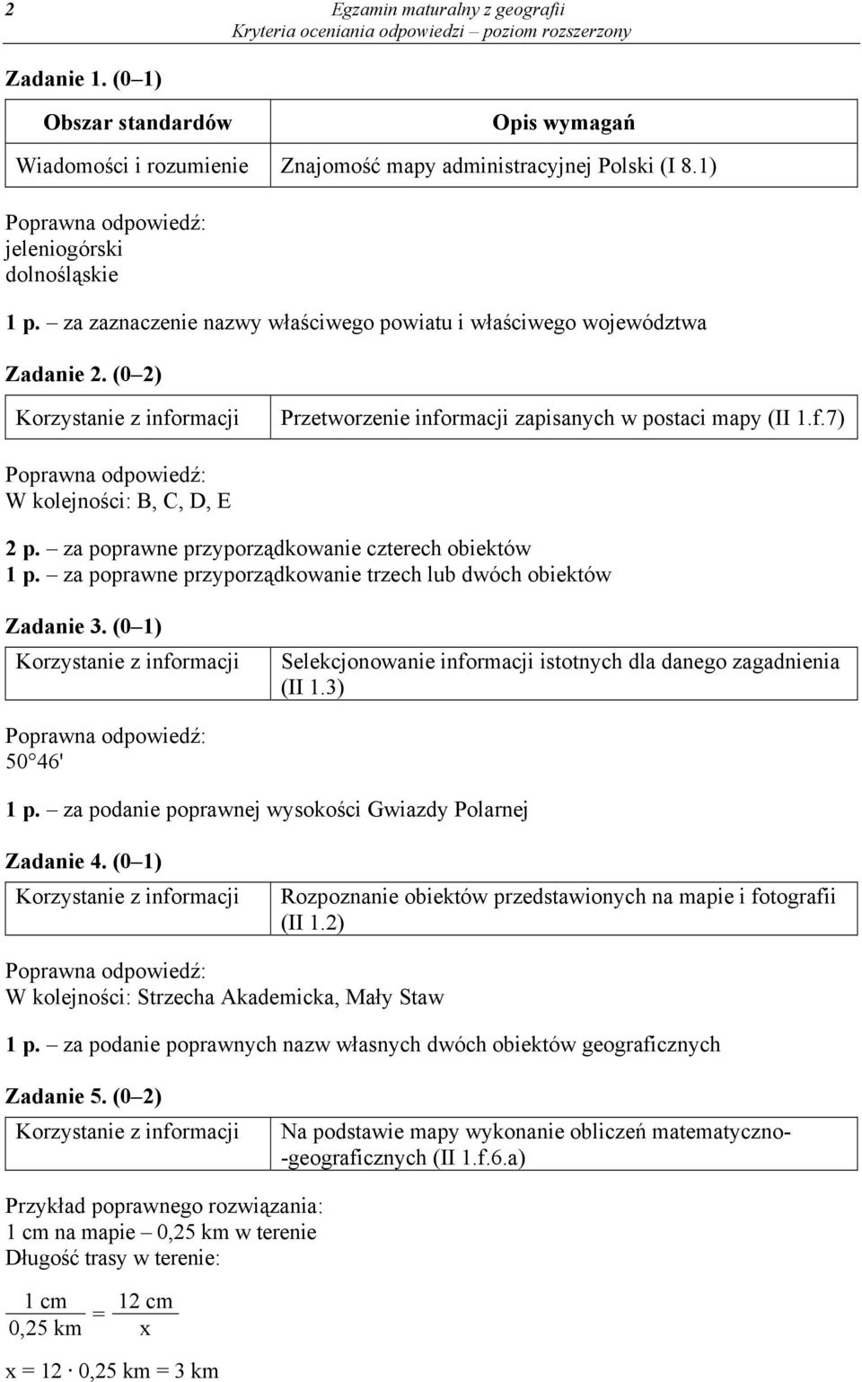 za poprawne przyporządkowanie czterech obiektów 1 p. za poprawne przyporządkowanie trzech lub dwóch obiektów Zadanie 3. (0 1) Selekcjonowanie informacji istotnych dla danego zagadnienia (II 1.