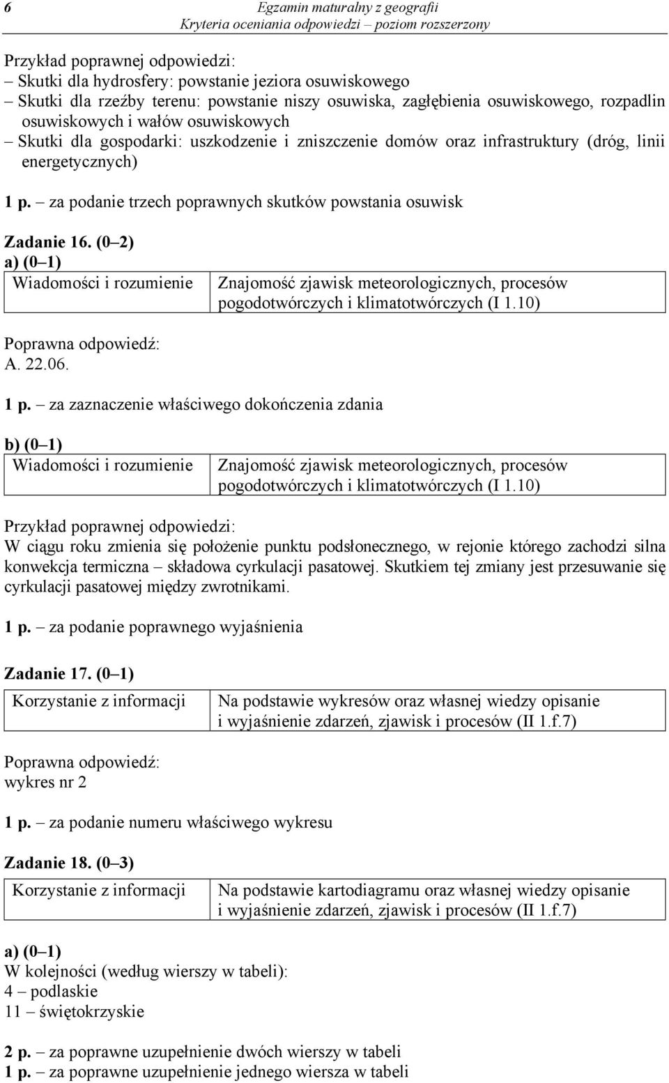 (0 2) Znajomość zjawisk meteorologicznych, procesów pogodotwórczych i klimatotwórczych (I 1.10) A. 22.06. 1 p.