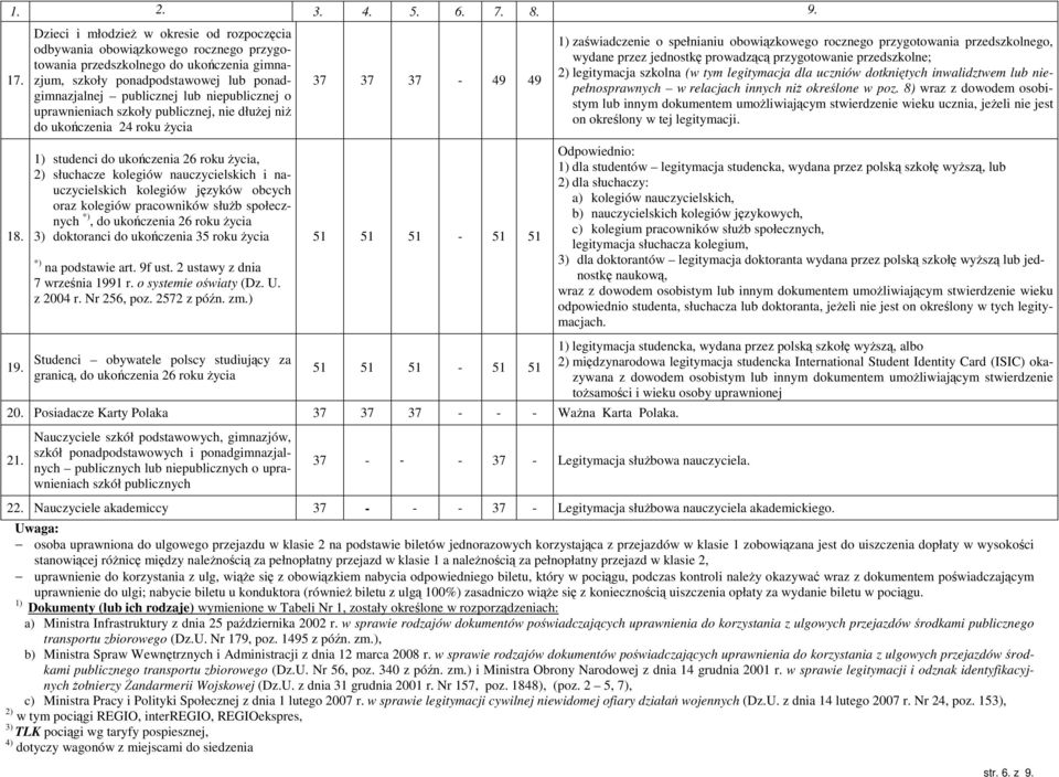 niepublicznej o uprawnieniach szkoły publicznej, nie dłuŝej niŝ do ukończenia 24 roku Ŝycia 1) studenci do ukończenia 26 roku Ŝycia, 2) słuchacze kolegiów nauczycielskich i nauczycielskich kolegiów