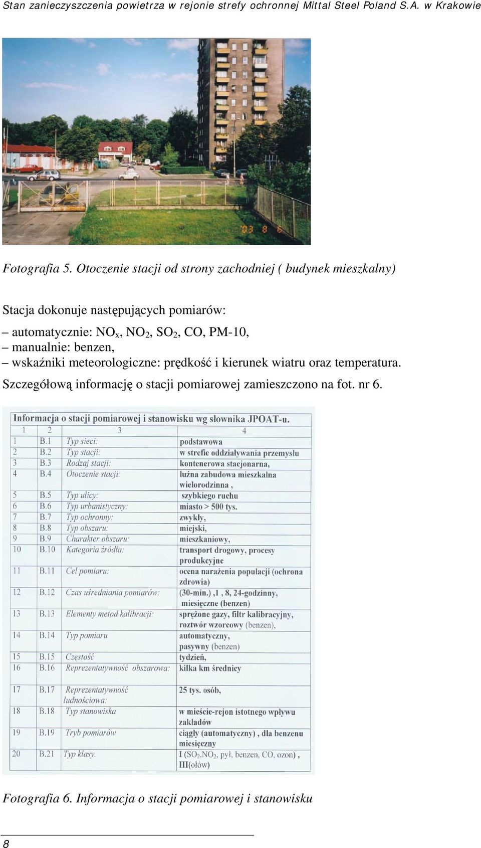 x, NO 2, SO 2, CO, PM-10, manualnie: benzen, wskaźniki meteorologiczne: prędkość i kierunek wiatru oraz temperatura.